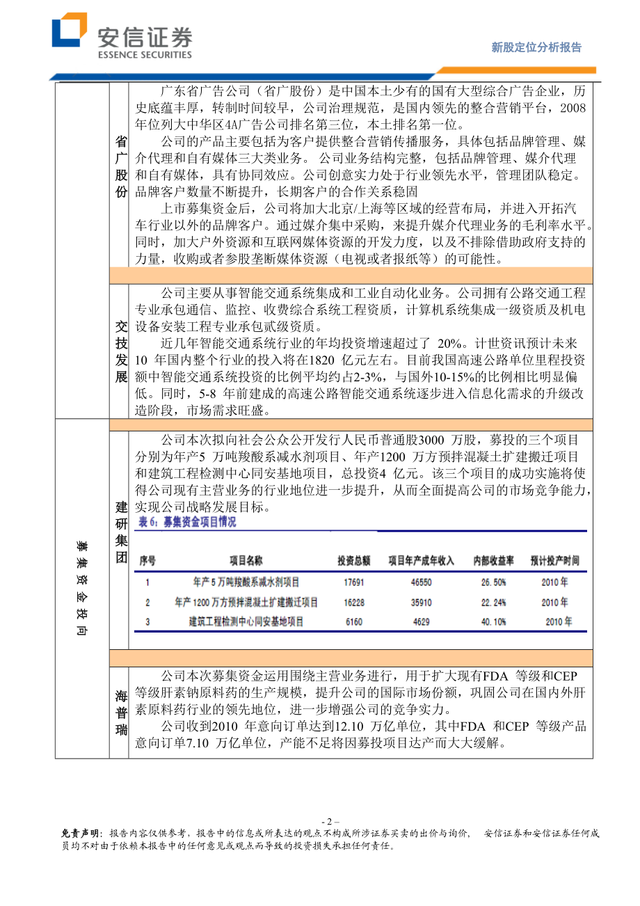 建研集团等四只新股上市首日定位分析报告.docx_第2页