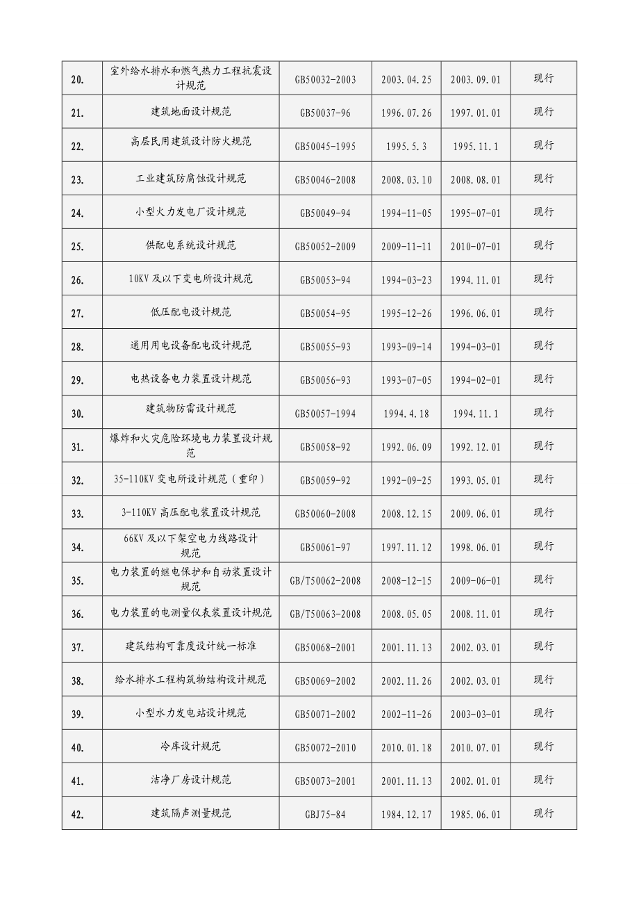 3现行建筑标准.docx_第3页