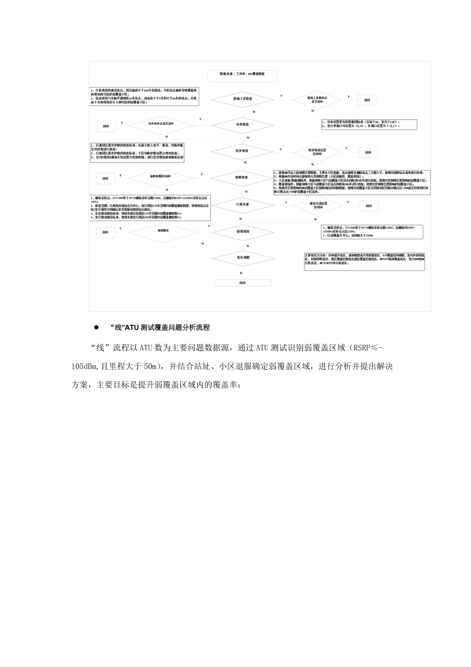 4G无线网络综合覆盖率短板分析流程v85.docx_第3页