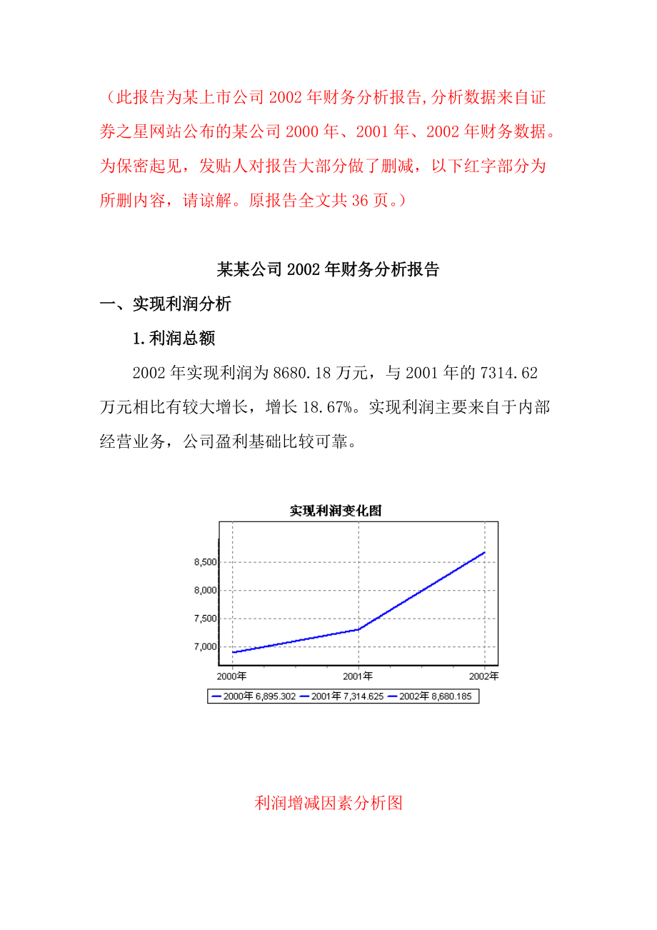 某年度财务分析报告书.docx_第1页