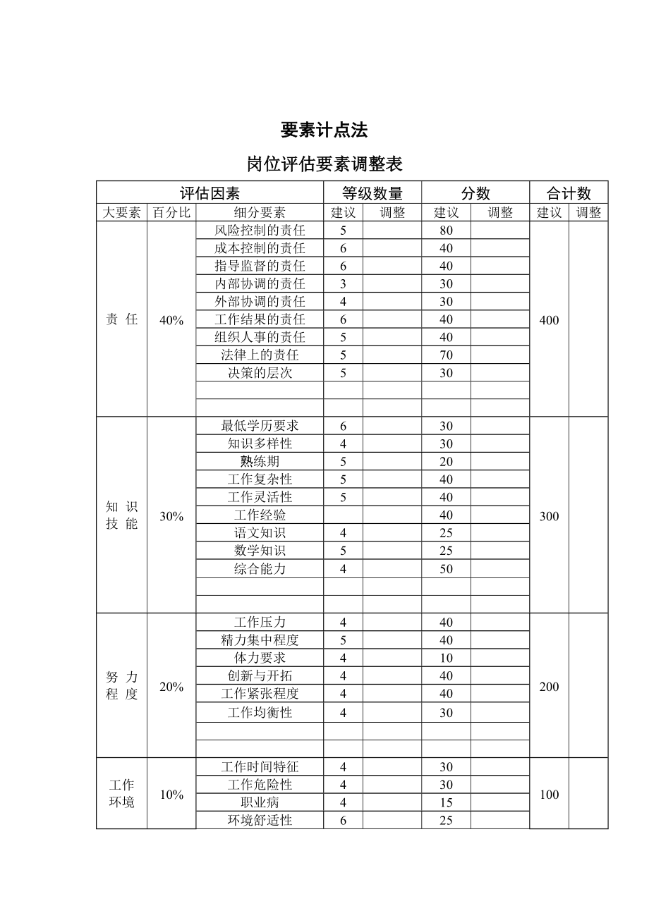 公司岗位评估要素调整表.doc_第1页