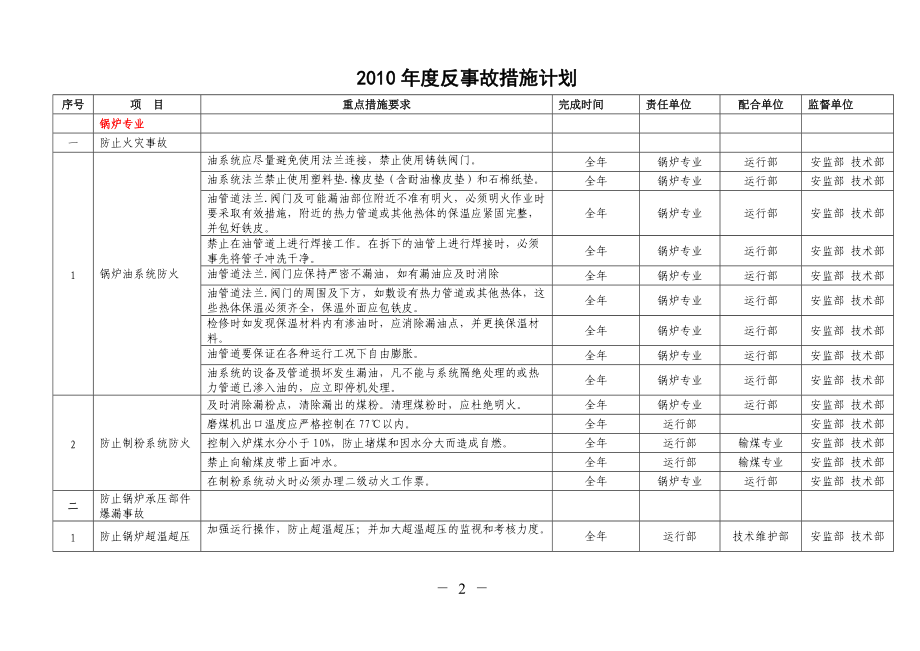 电厂年度反措计划.docx_第2页