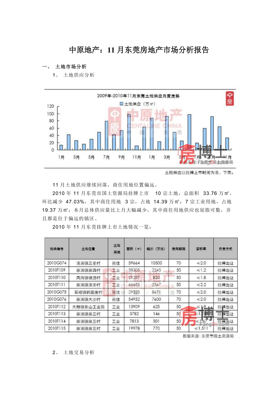 中原地产：11月东莞房地产市场分析报告.docx_第1页