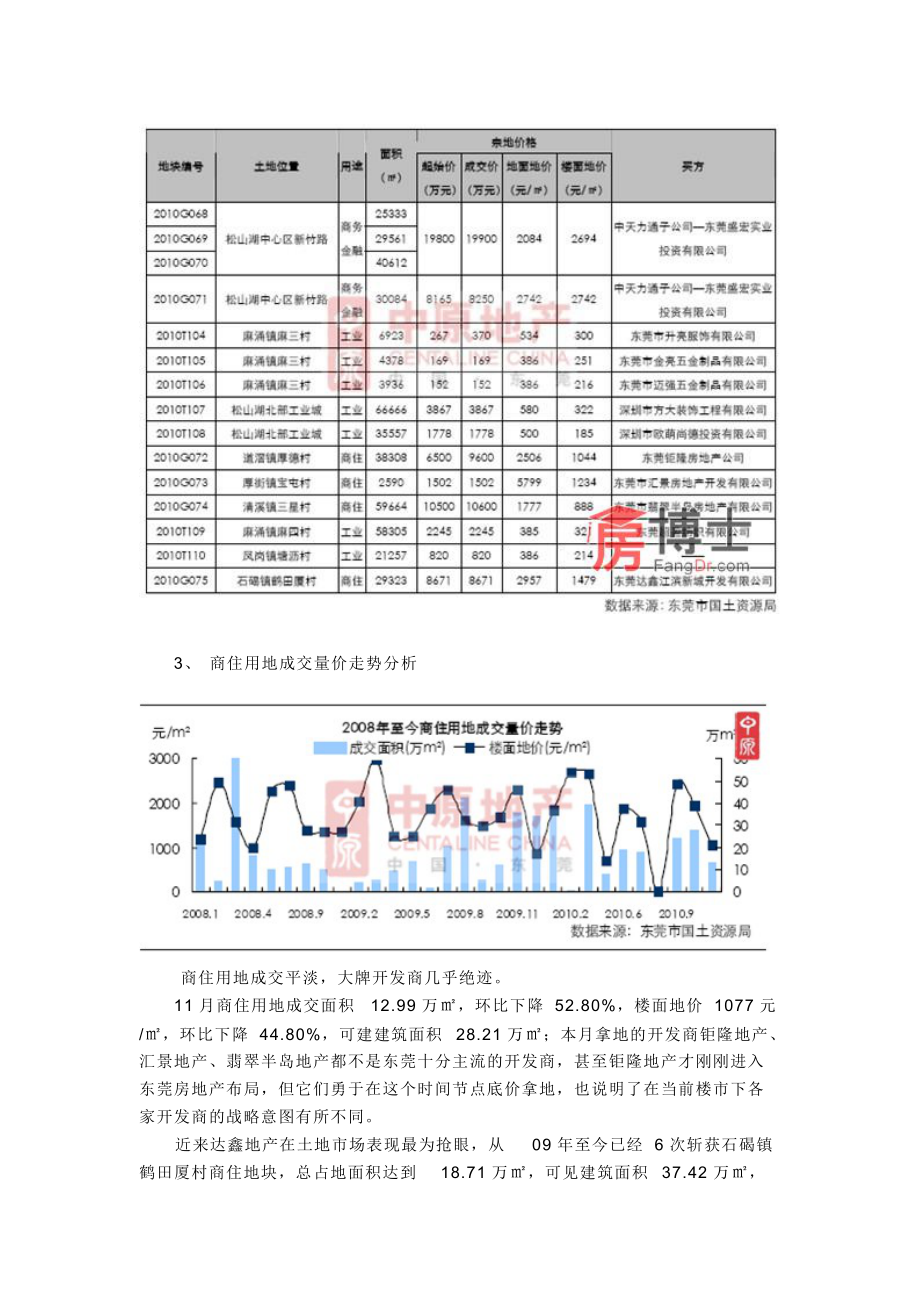 中原地产：11月东莞房地产市场分析报告.docx_第3页