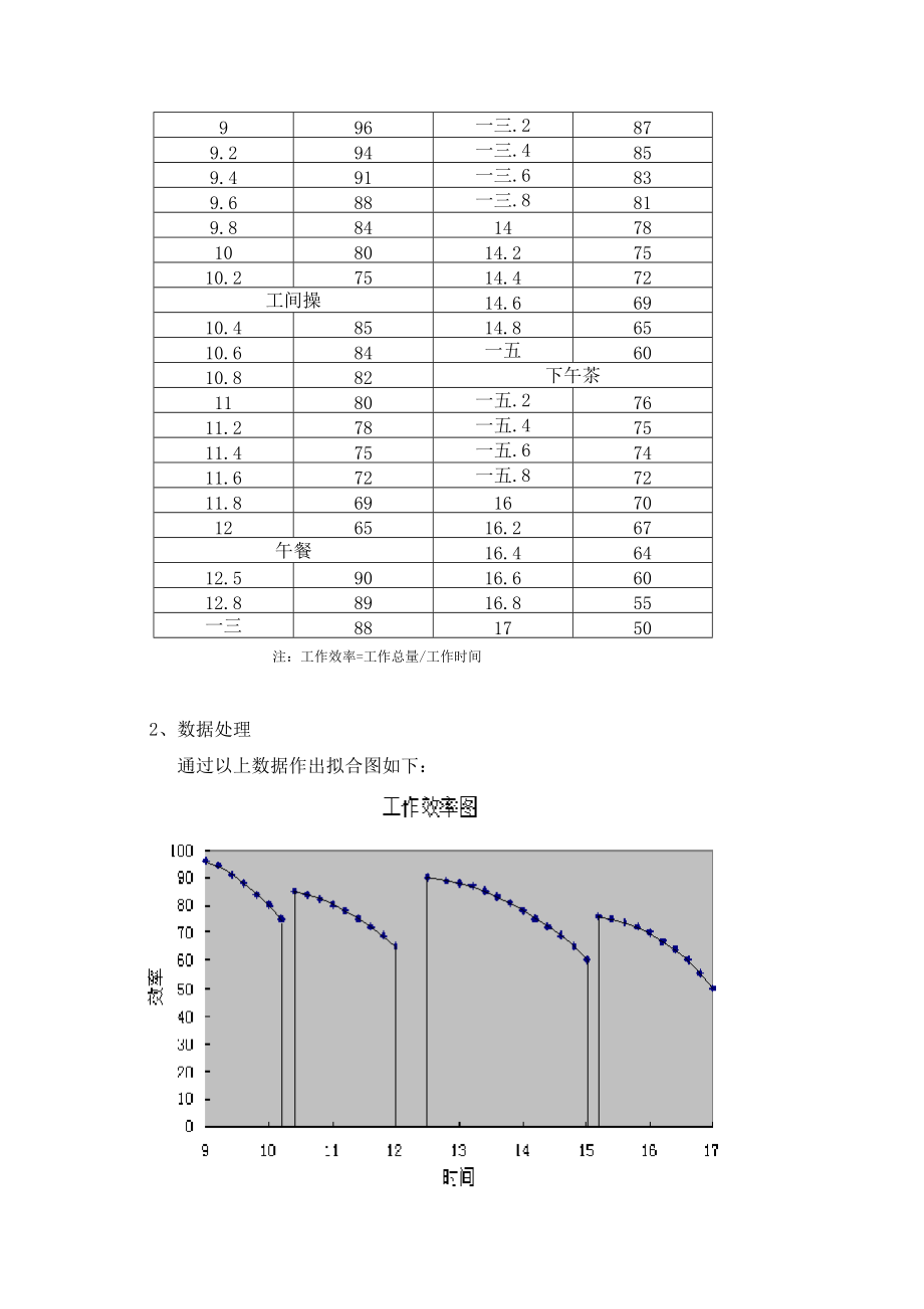 工作节律分析报告.doc_第2页