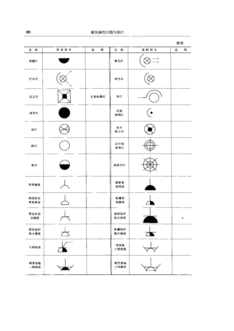 工程图例集.docx_第1页