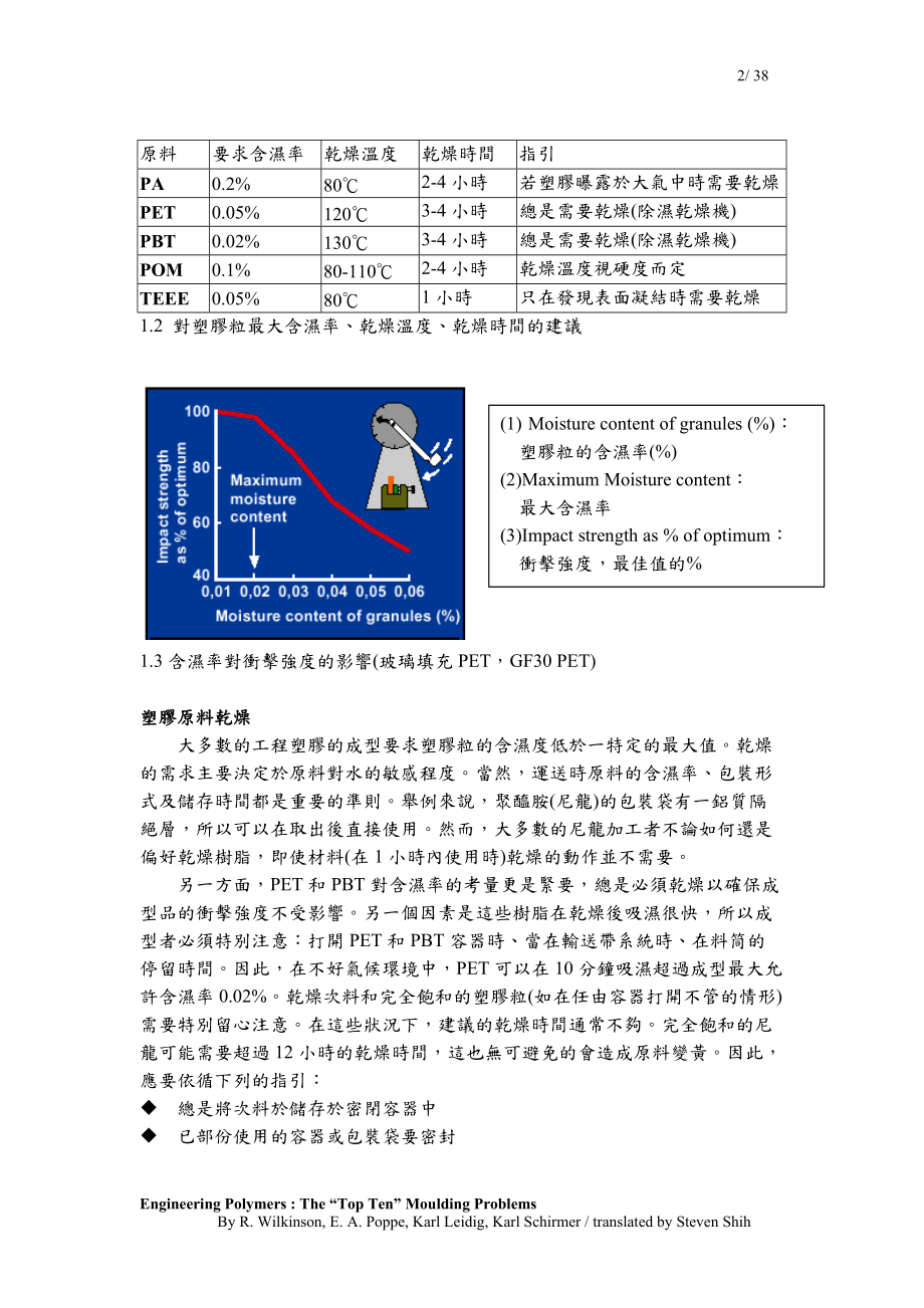 杜邦工程塑胶：十大成型问题(全).docx_第2页