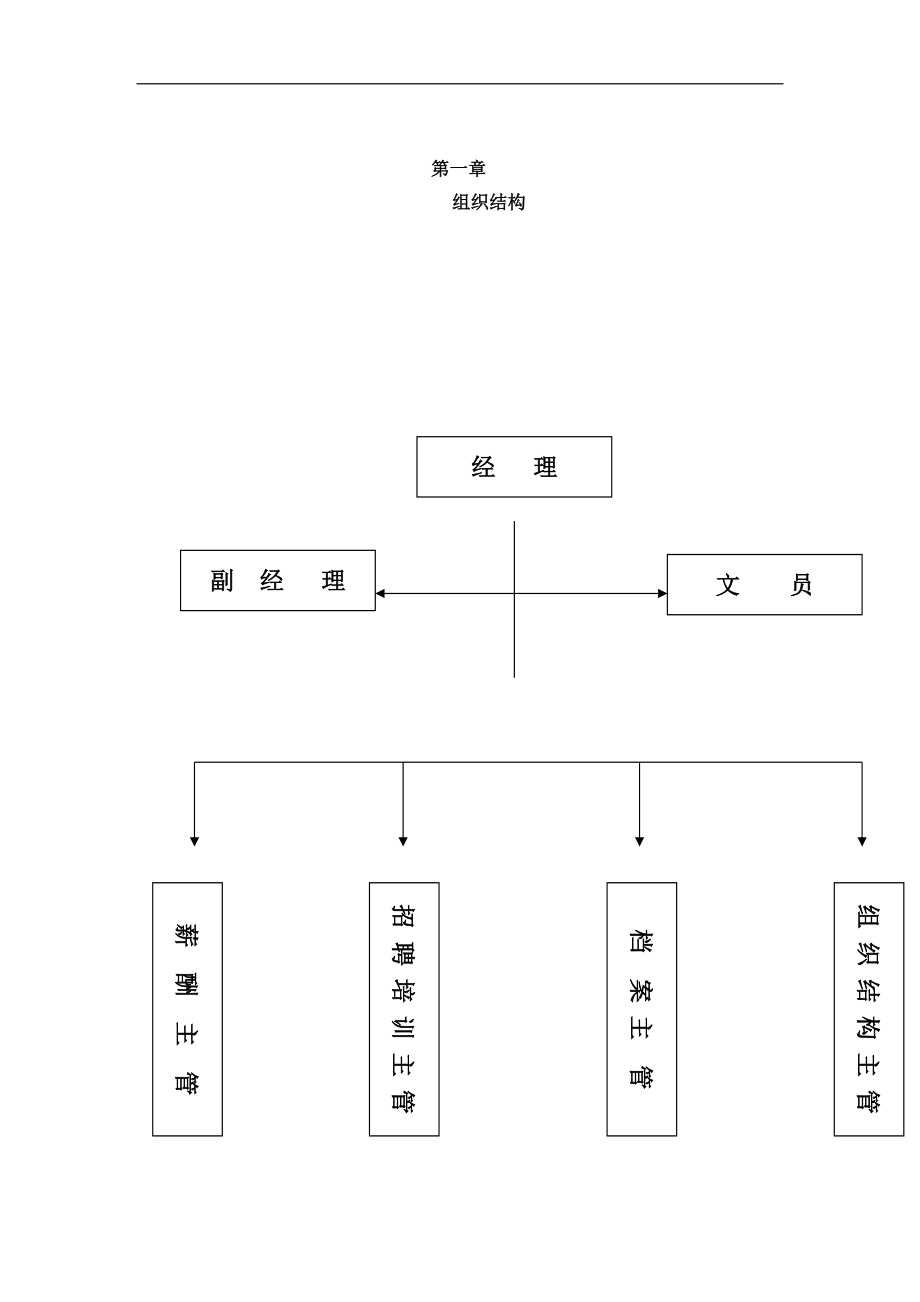 某某公司人力资源部手册.doc_第1页