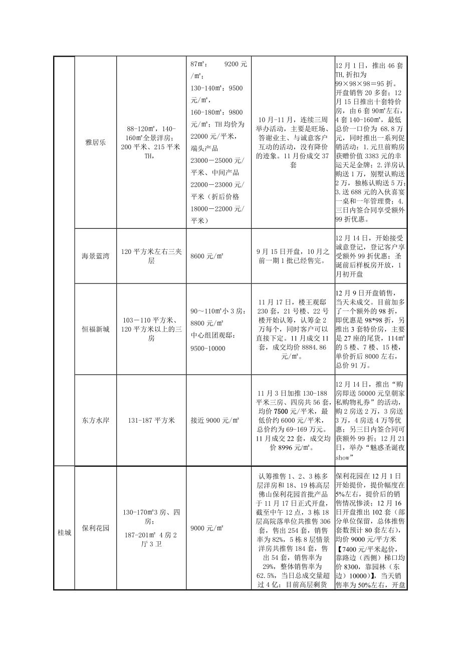 慧港国际月度营销推广工作计划.doc_第3页