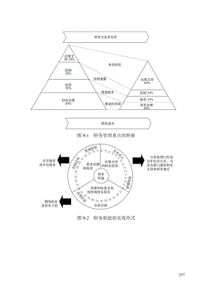 财务管理咨询工具.docx