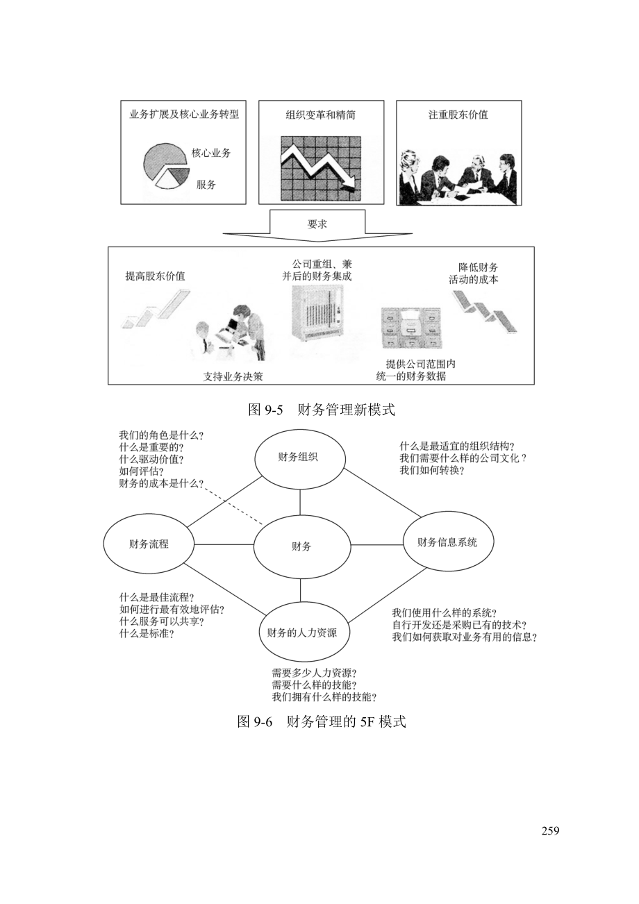 财务管理咨询工具.docx_第3页