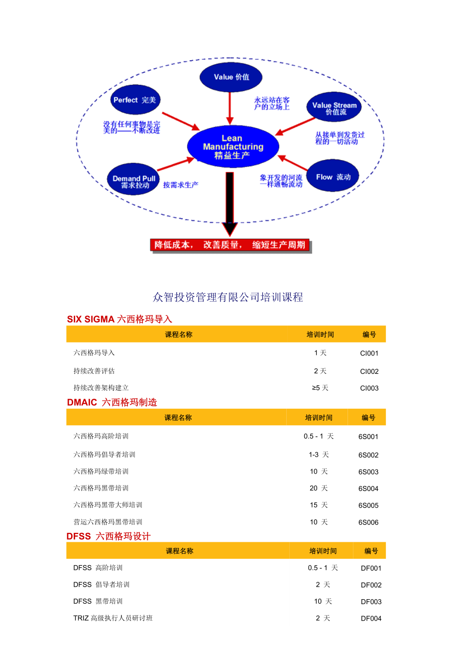 管理咨询有限公司培训课程.docx_第3页