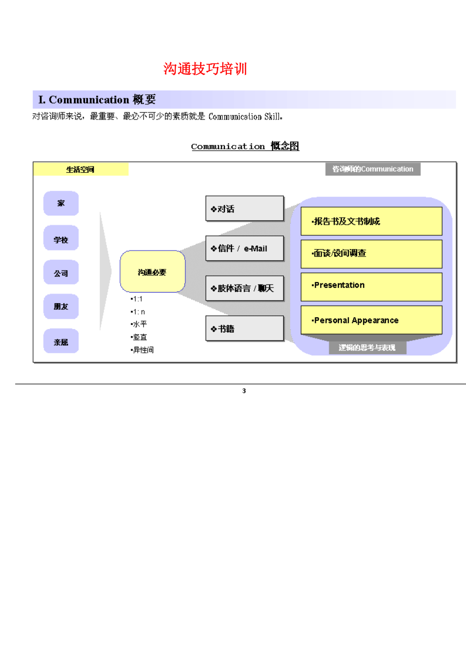 沟通技巧培训咨询师！.docx_第1页