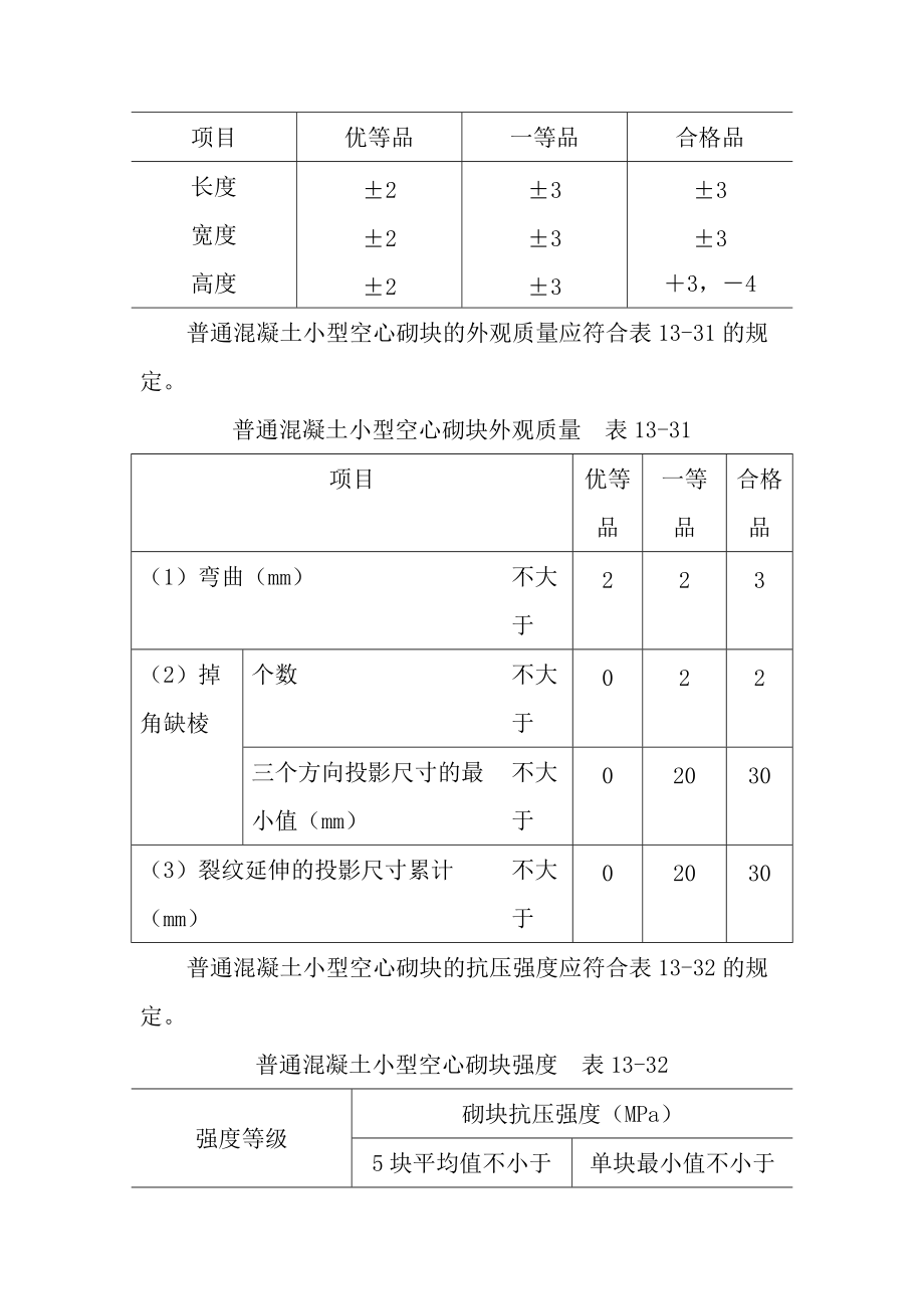 混凝土小型空心砌块砌体工程.docx_第2页