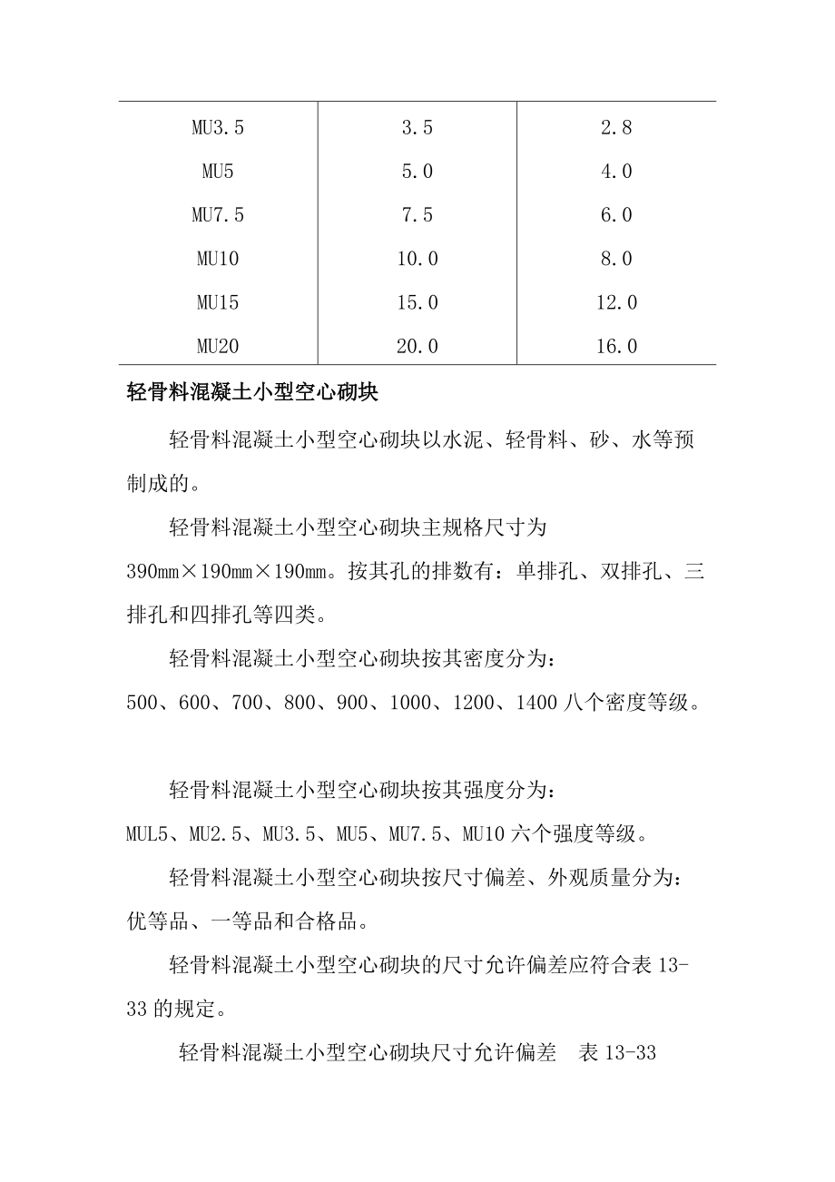 混凝土小型空心砌块砌体工程.docx_第3页