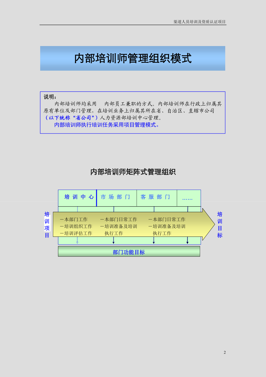 企业内部培训师体系构建与管理制度(DOC38页).doc_第3页