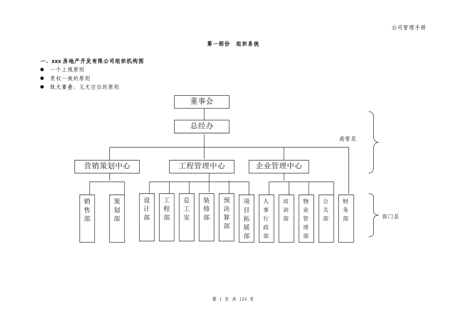 房地产公司组织架构和管理手册(DOC 173页).docx_第1页