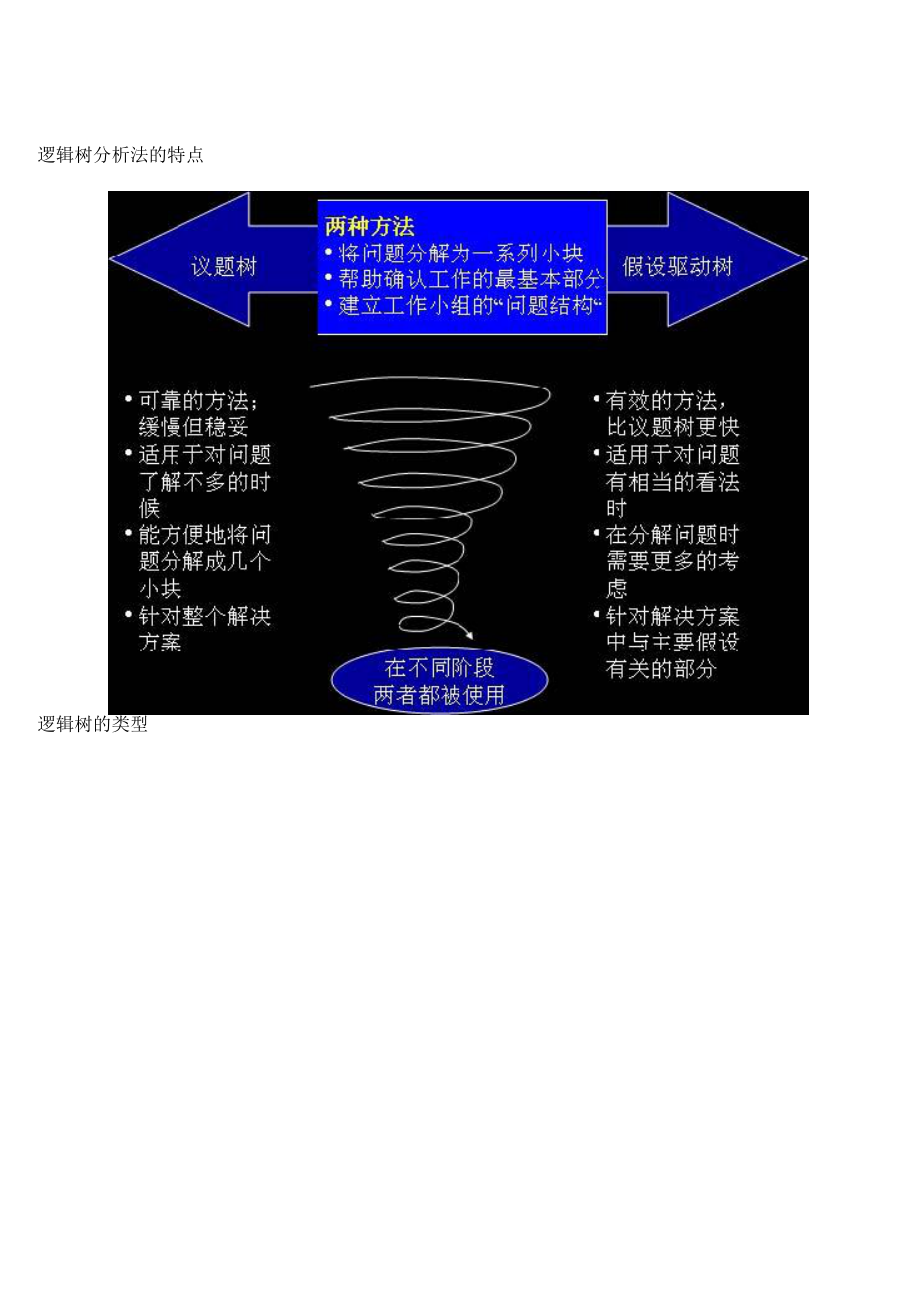 某咨询逻辑树分析方法.docx_第2页