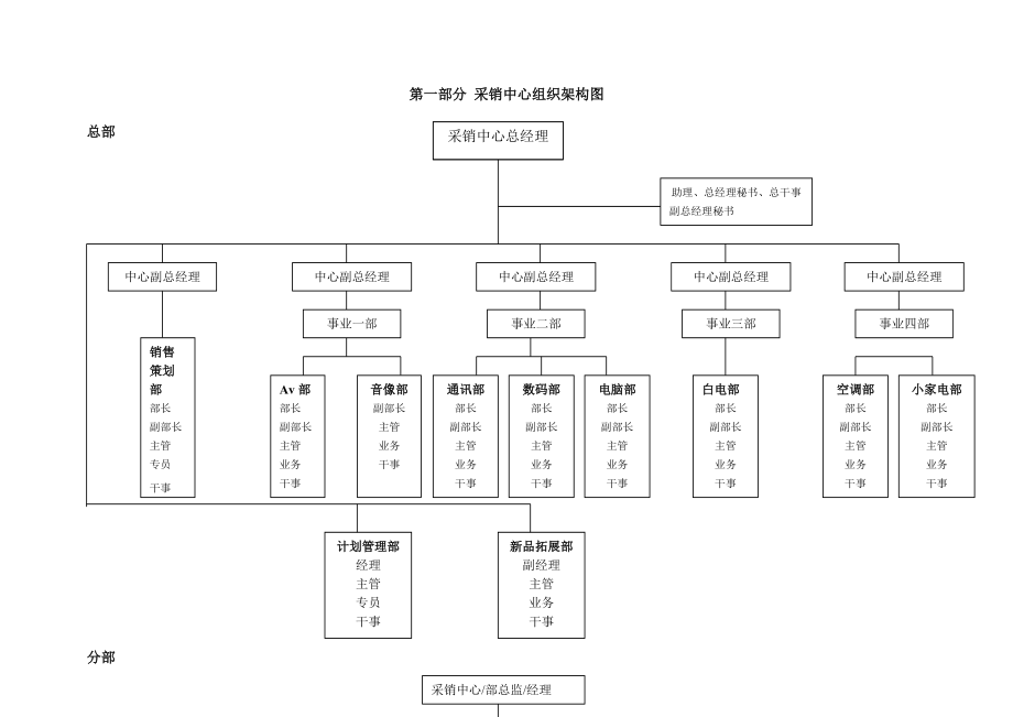 国美电器经营管理手册.docx_第2页