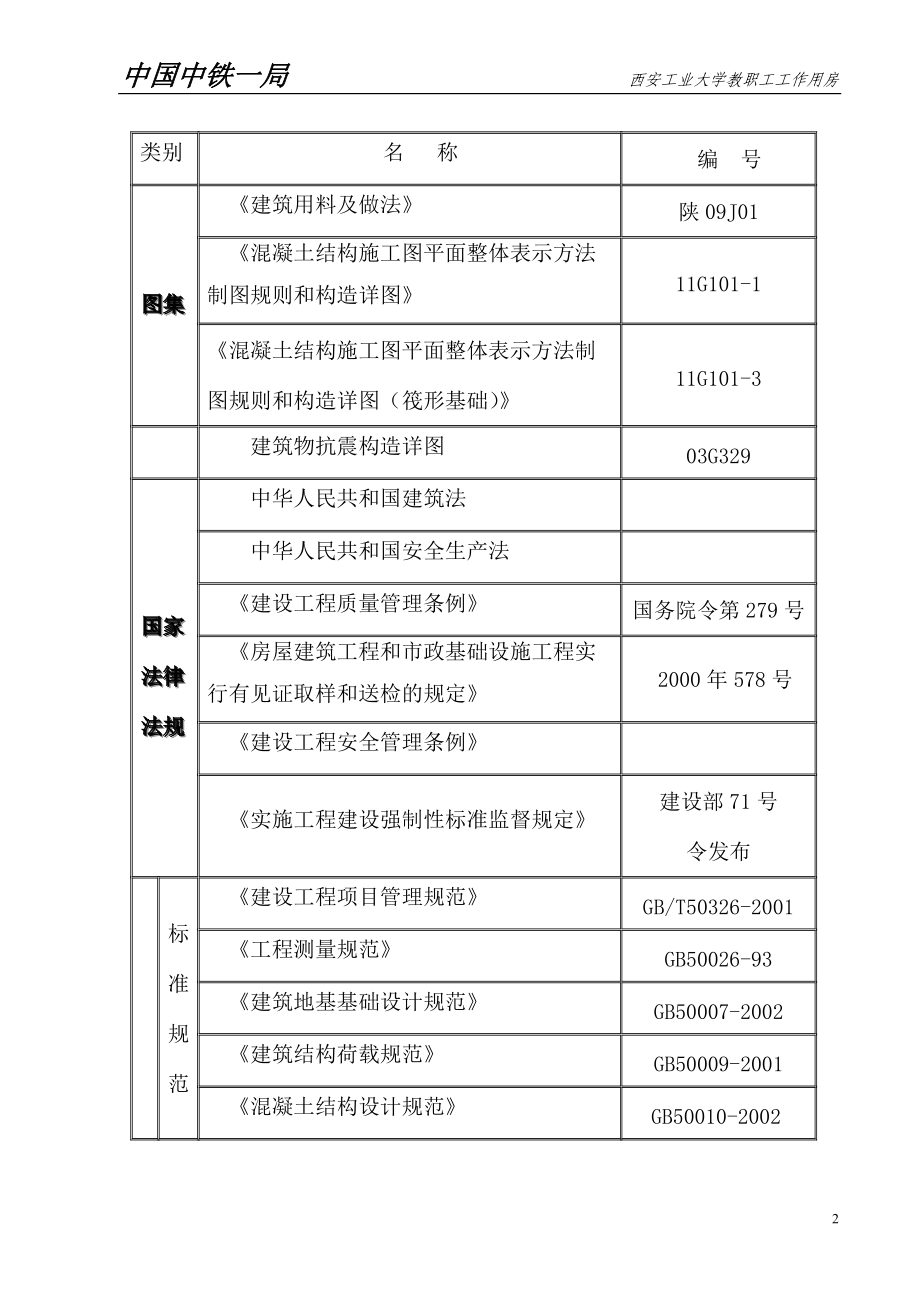 西安工业大学施工组织设计.docx_第2页