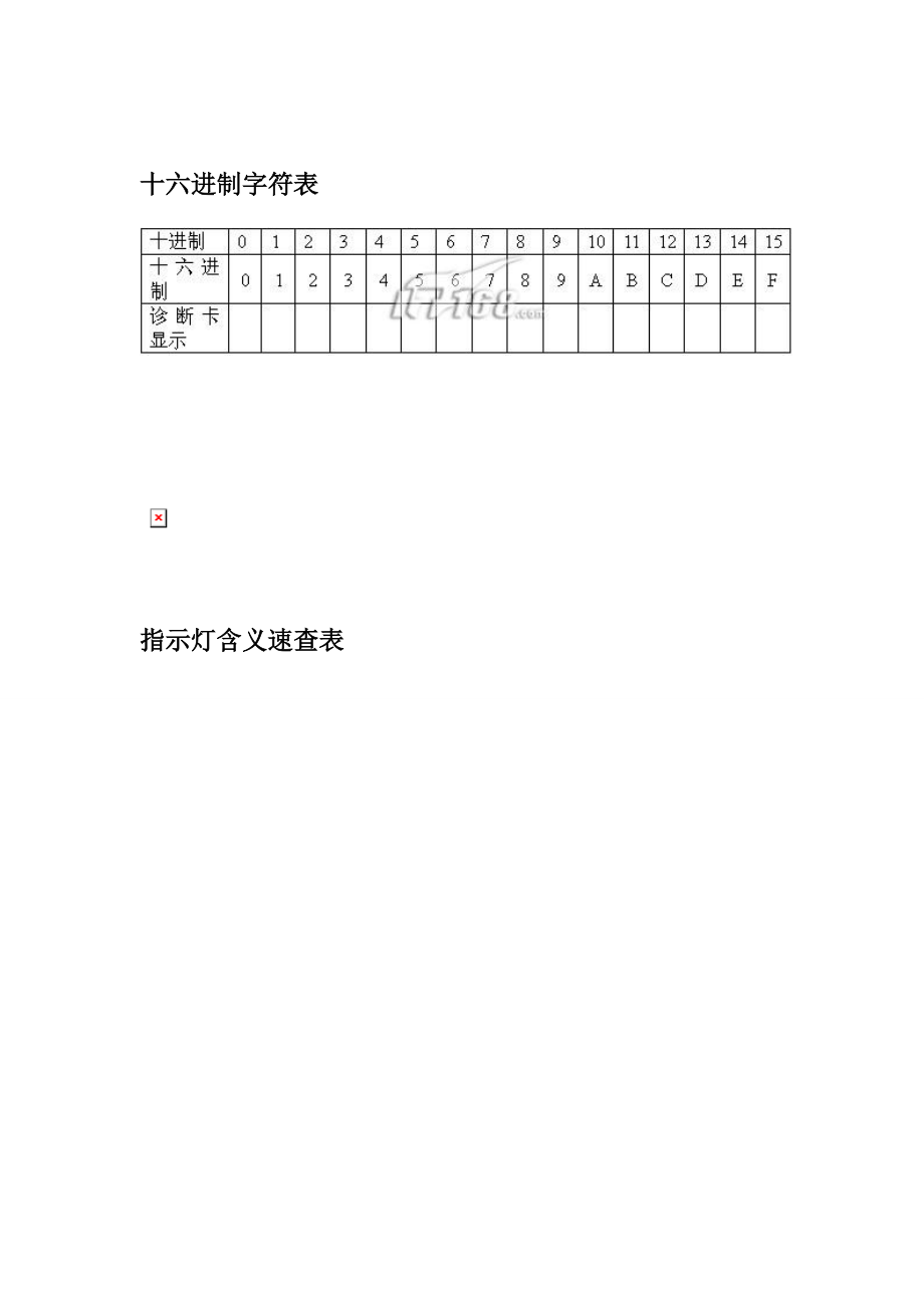 华通电脑主板故障诊断卡PI0049使用手册.docx_第2页