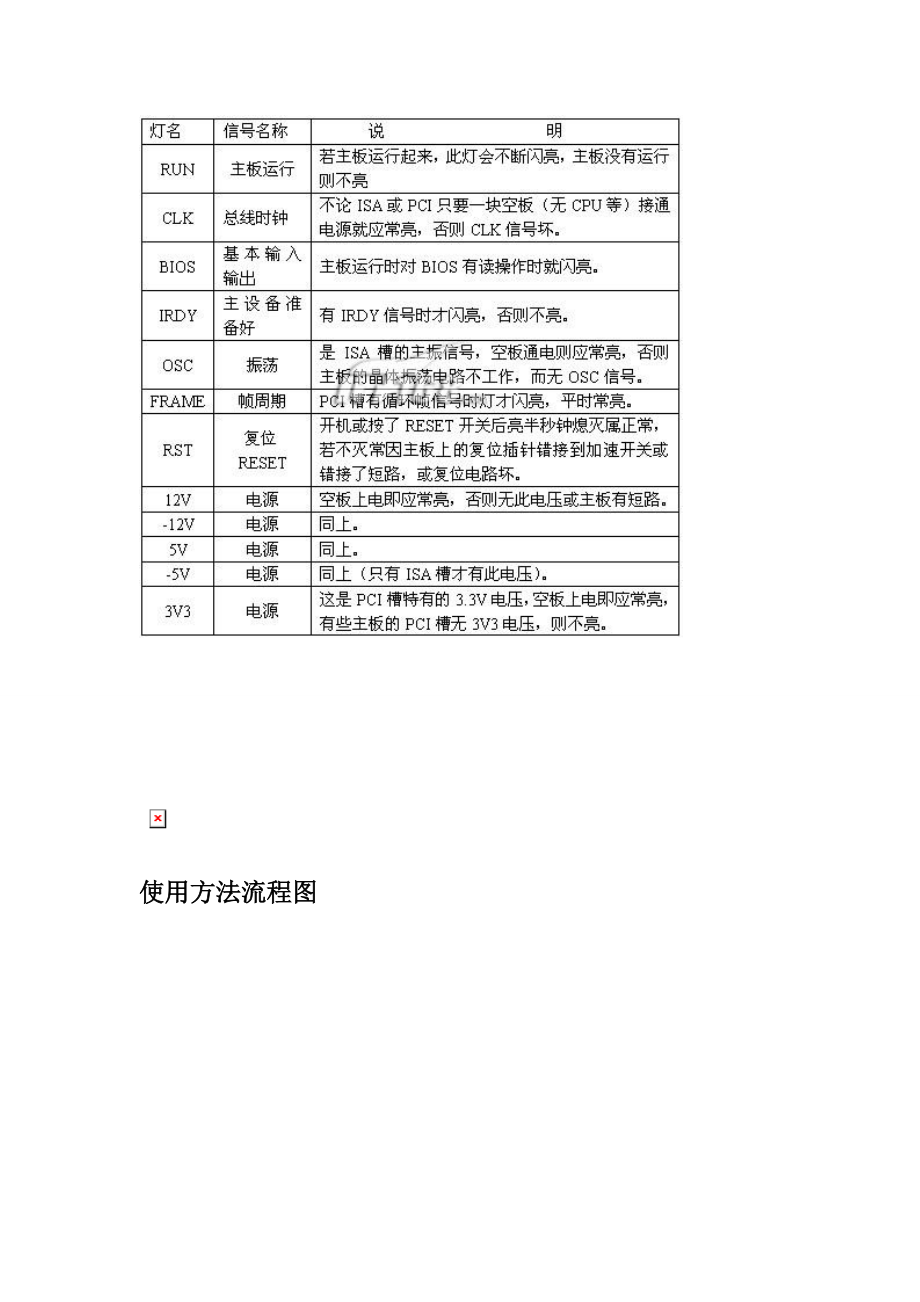 华通电脑主板故障诊断卡PI0049使用手册.docx_第3页