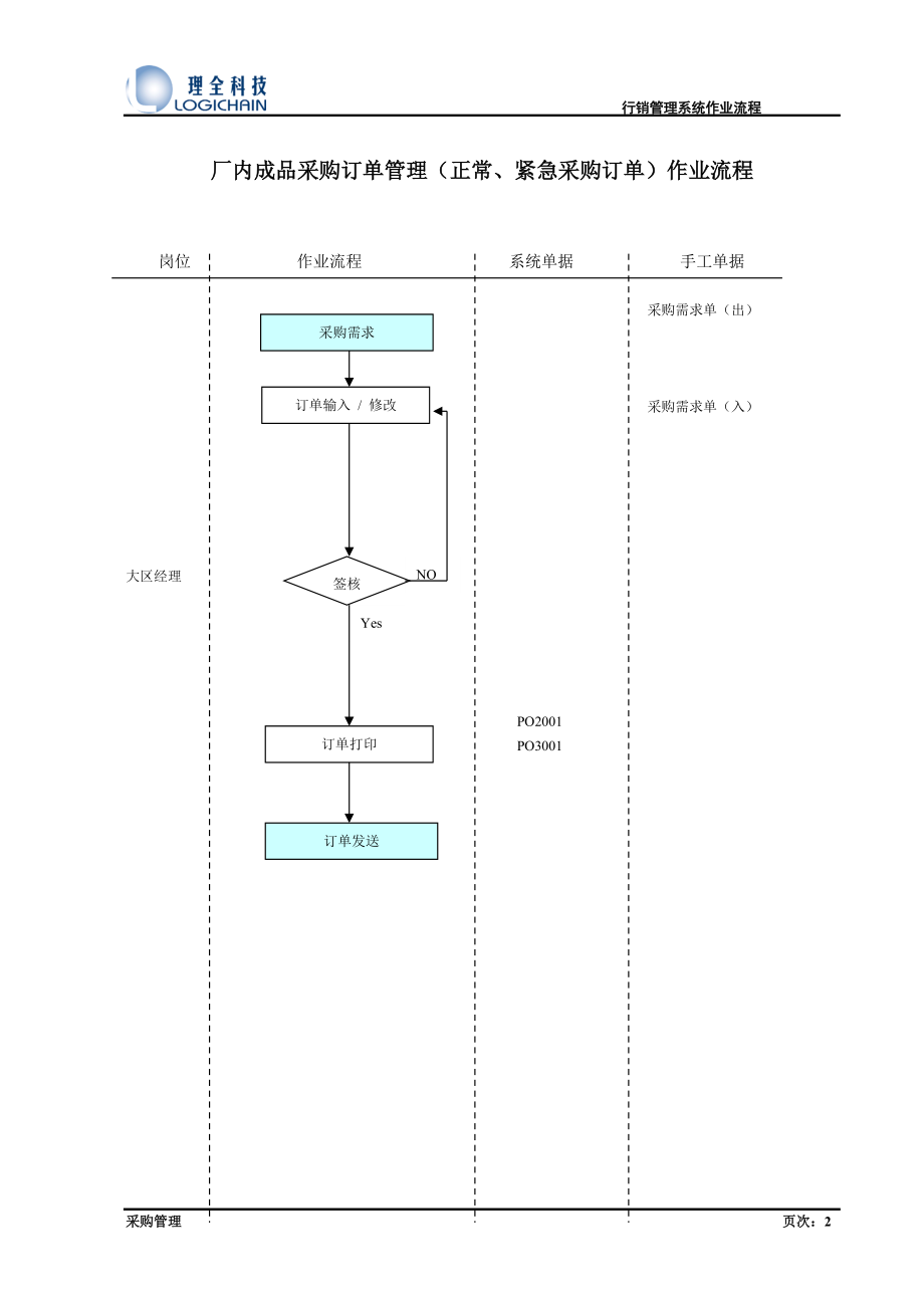 作业流程_采购管理.docx_第2页