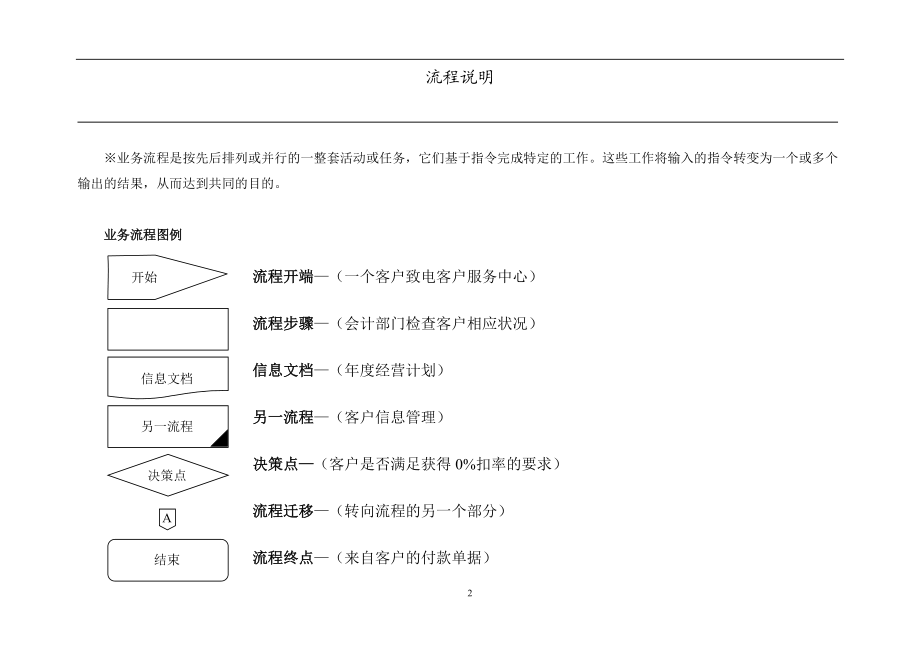 某投资公司管理流程图手册.docx_第2页