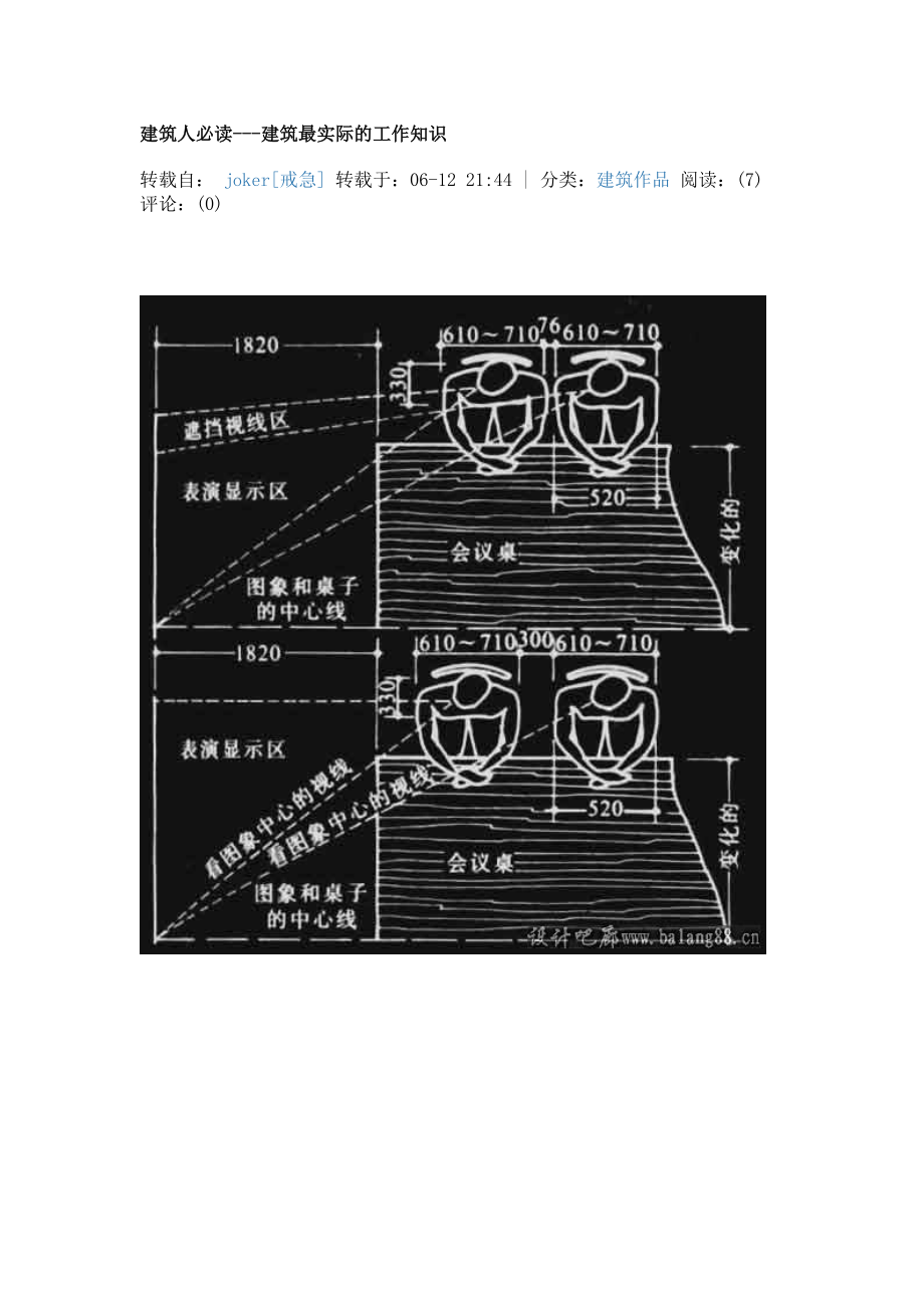 建筑人必读---建筑最实际的工作知识.docx_第1页