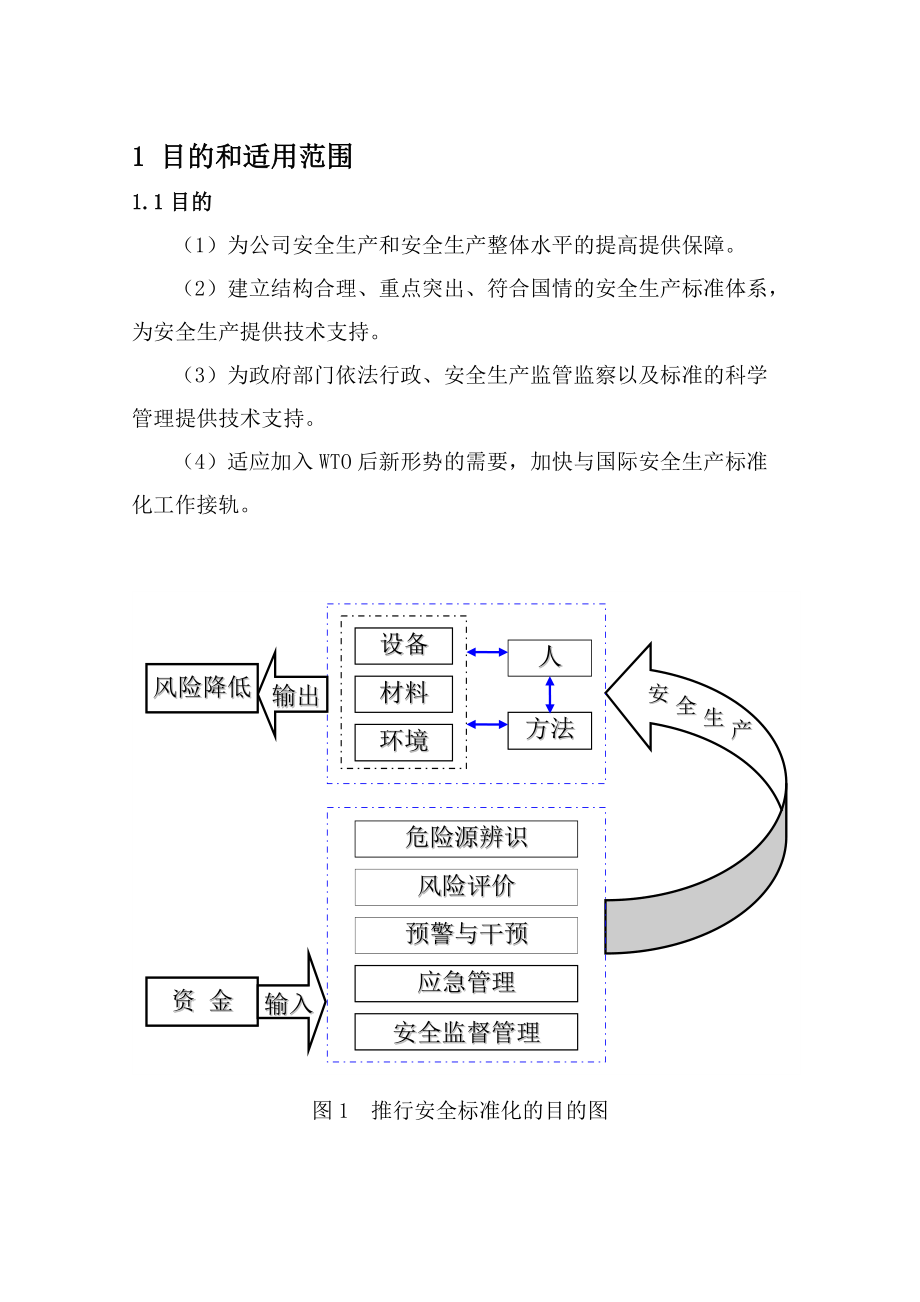 安全标准化管理手册.docx_第1页