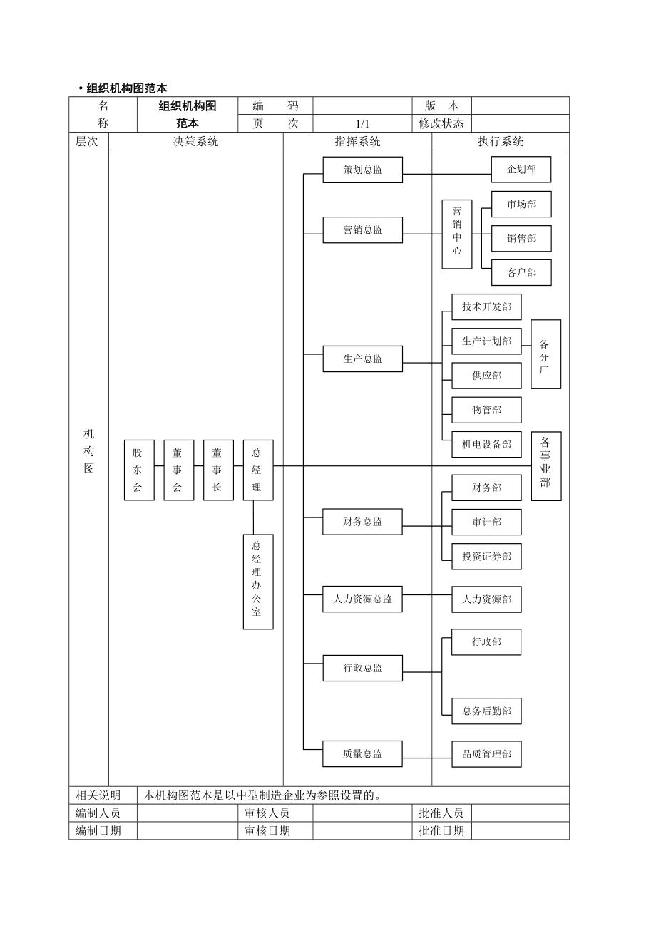 企业人力资源管理工具.doc_第2页