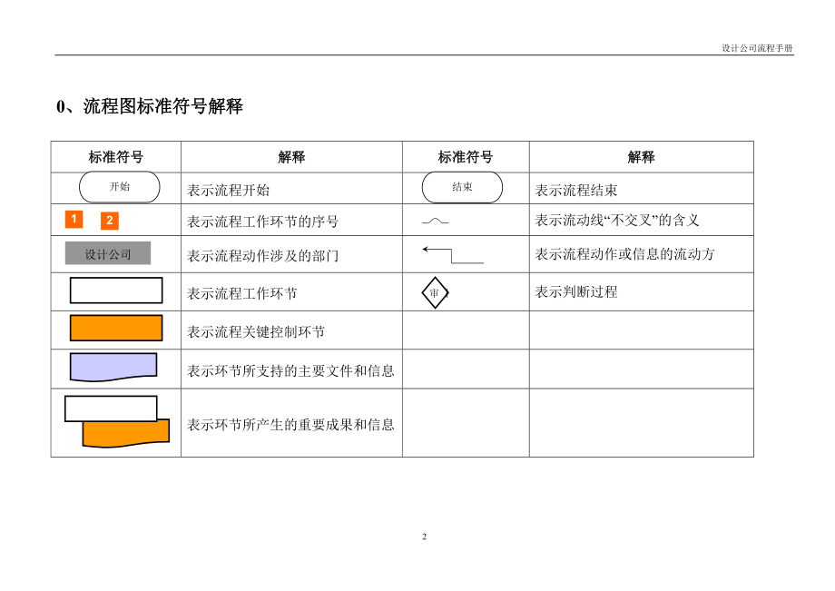 某建筑设计公司工作流程手册.docx_第2页