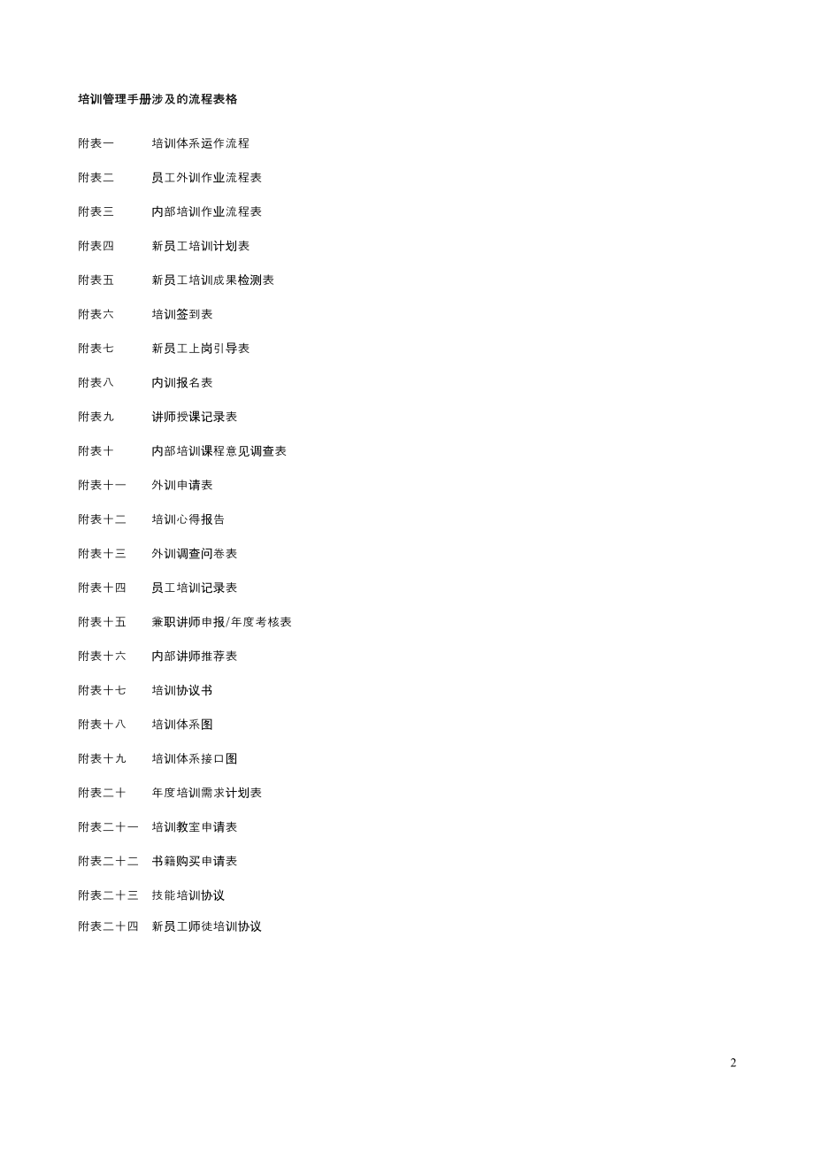 培训管理手册36页.docx_第2页