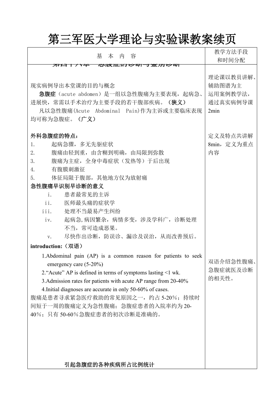 杨桦_急腹症的诊断与鉴别诊断22doc-新桥医院-新桥医.docx_第2页