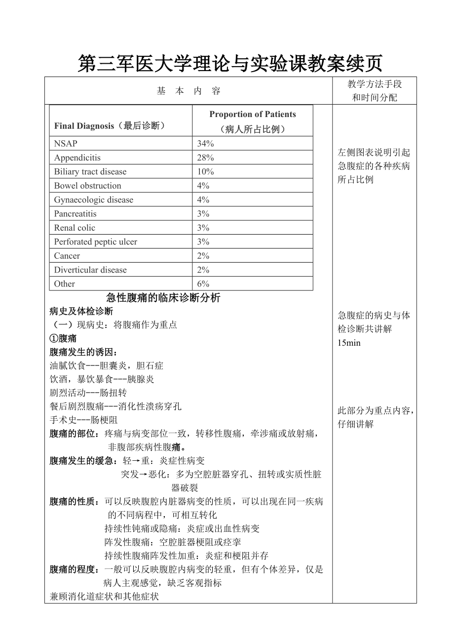 杨桦_急腹症的诊断与鉴别诊断22doc-新桥医院-新桥医.docx_第3页