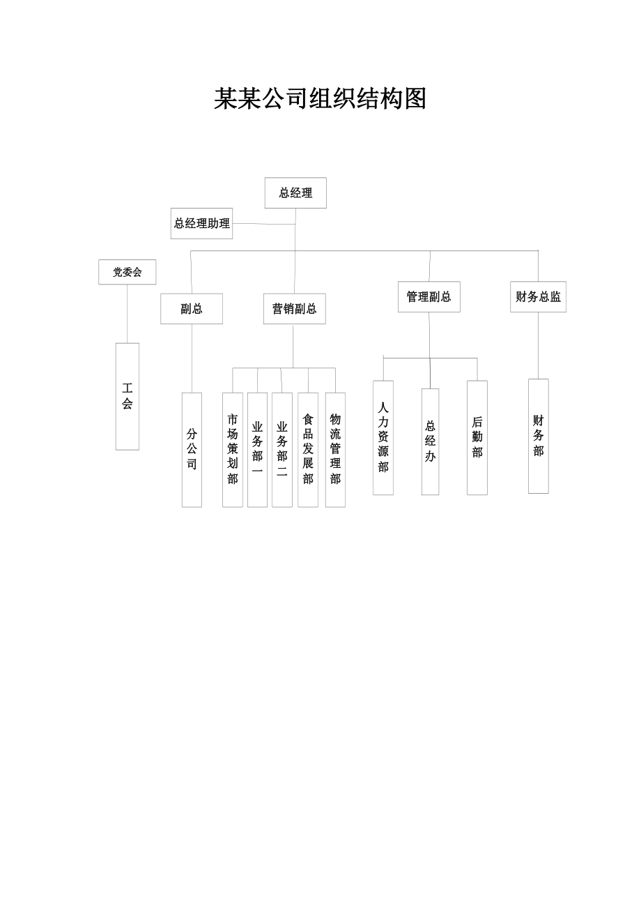 某某公司组织手册.docx_第3页