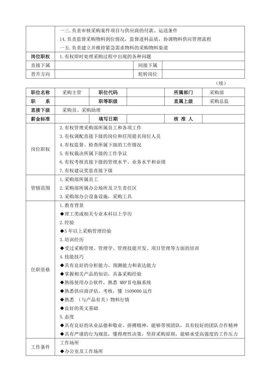 企业采购部管理工作手册.docx_第2页