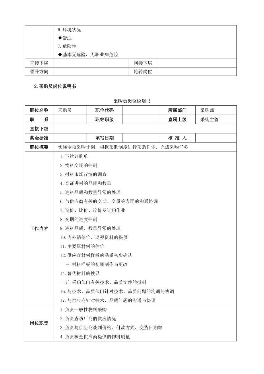 企业采购部管理工作手册.docx_第3页