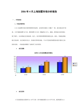 某某年月上海别墅市场分析报告.docx