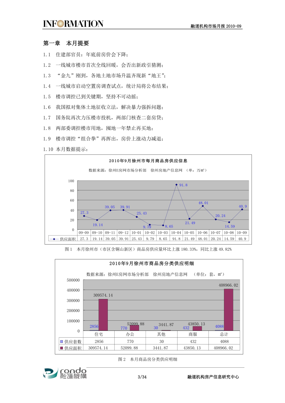 XXXX年融道机构房地产市场月度报告-09.docx_第3页