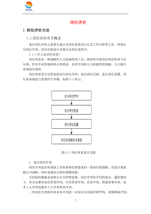 HR必学岗位评价操作要领-聚为咨询程龙.docx