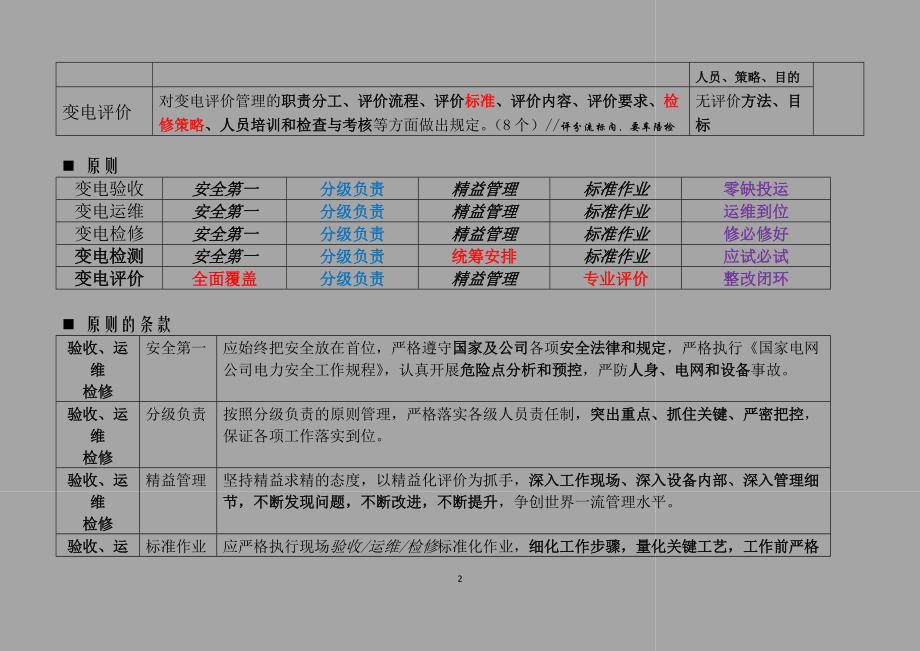 国网公司变电五通管理通关手册.docx_第2页