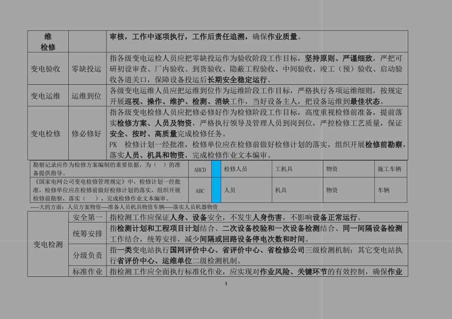 国网公司变电五通管理通关手册.docx_第3页