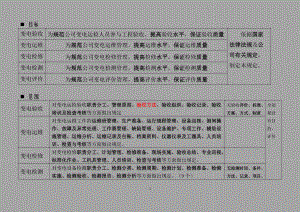 国网公司变电五通管理通关手册.docx