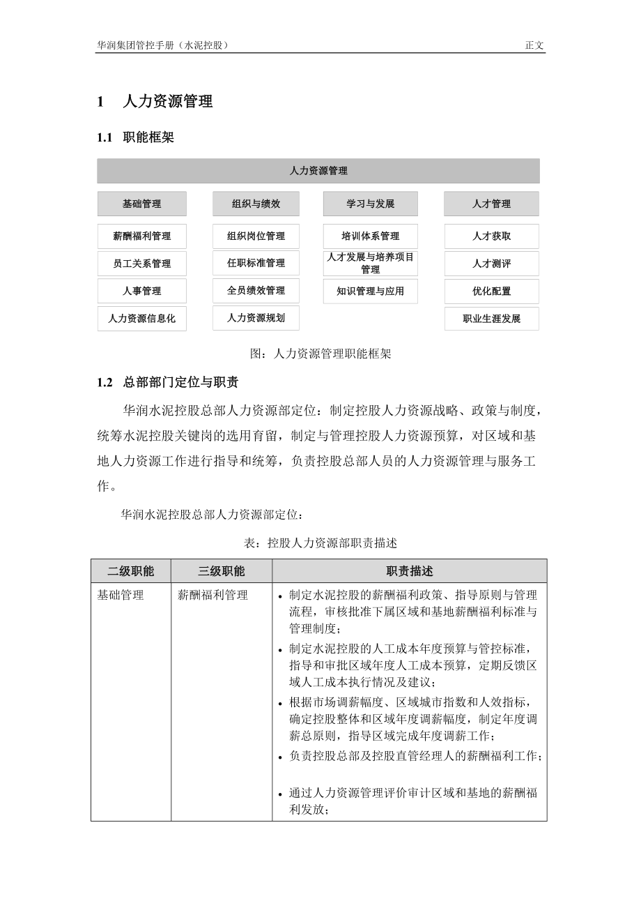 华润集团内控手册-人力资源管理.docx_第1页
