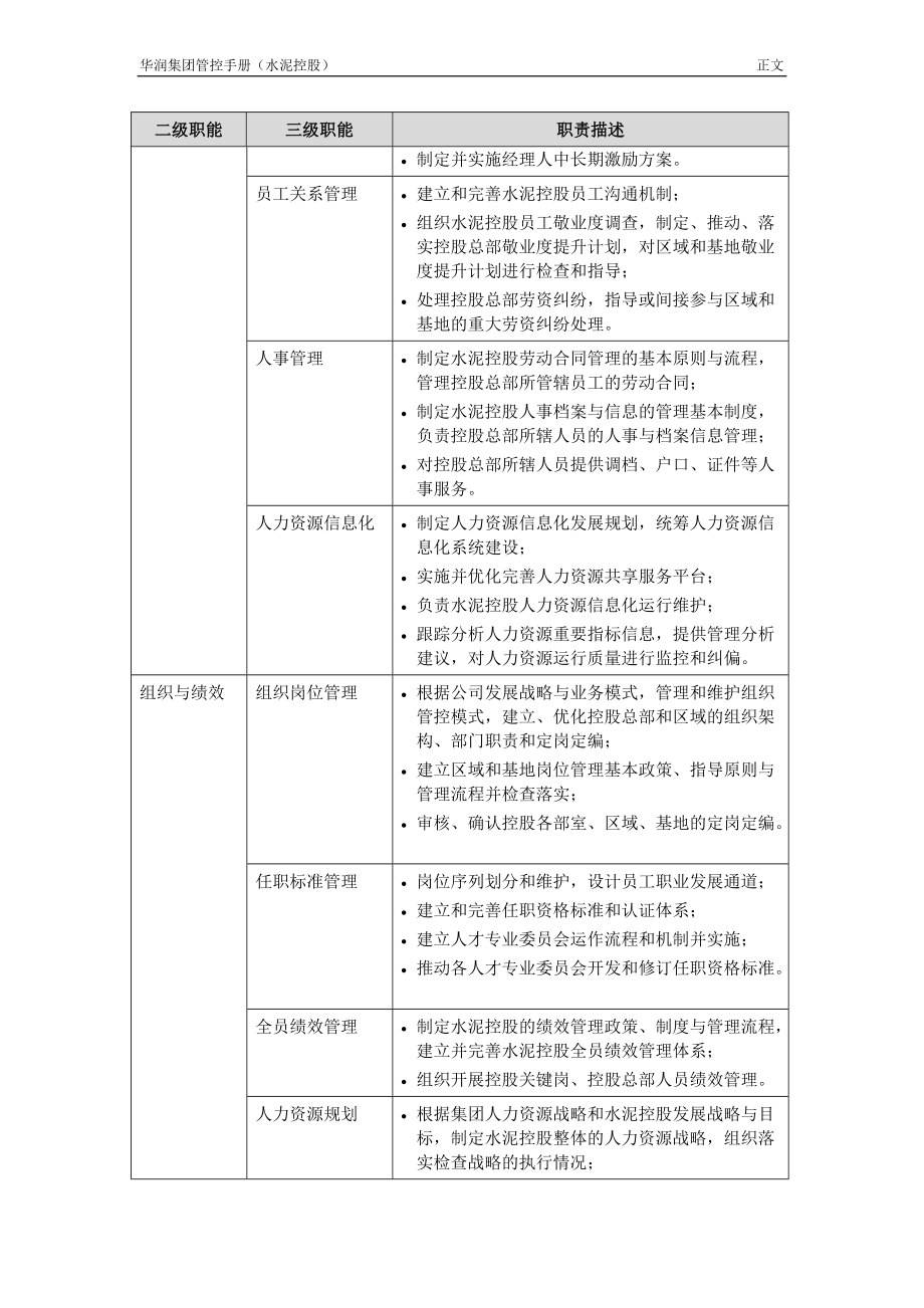 华润集团内控手册-人力资源管理.docx_第2页