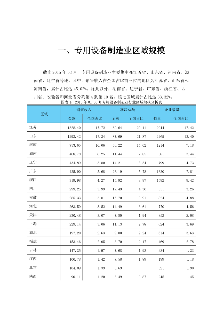 专用设备制造业行业金融季度研究报告XXXX年第1季度.docx_第3页