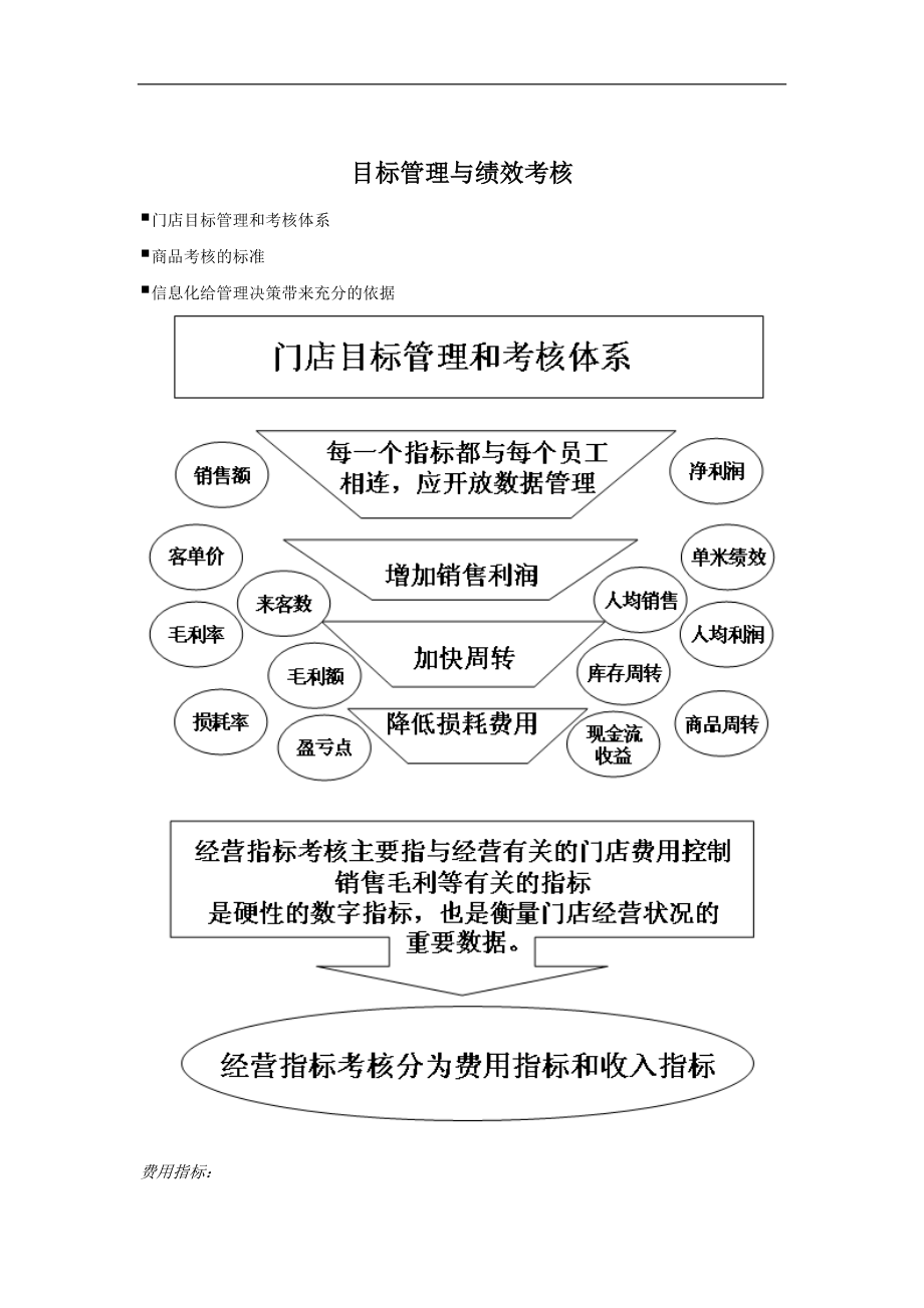 连锁超市有限公司目标管理与绩效考核办法.docx_第2页