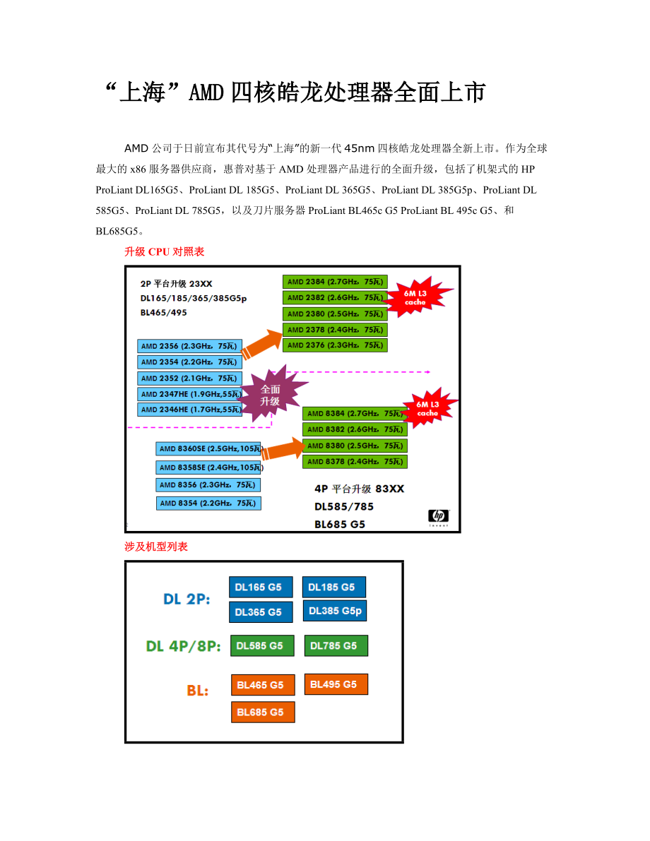 上海AMD四核皓龙处理器全面上市.docx_第1页