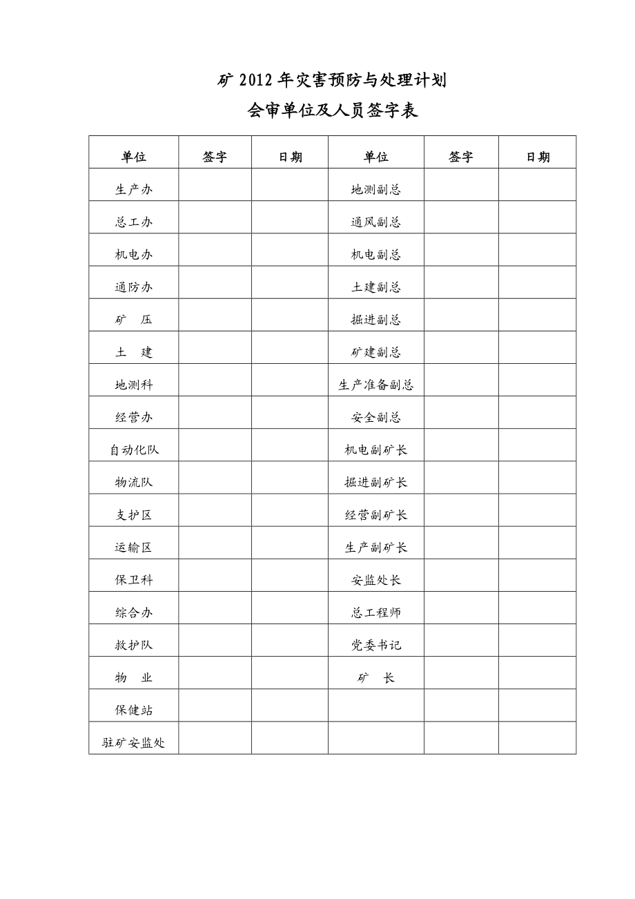 XX大型自动化矿井年度灾害预防与处理计划.docx_第2页